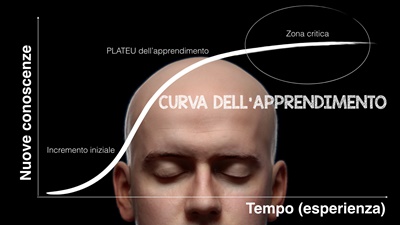 20250305 FDC curva apprendimento