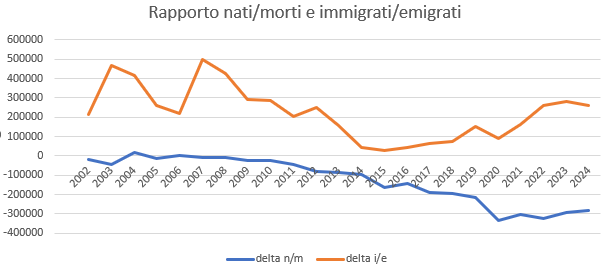 20260109 FDC grafico 2