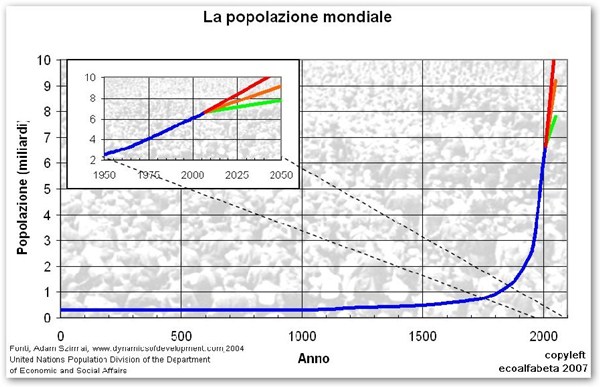 20160816 VM PopolazMondiale