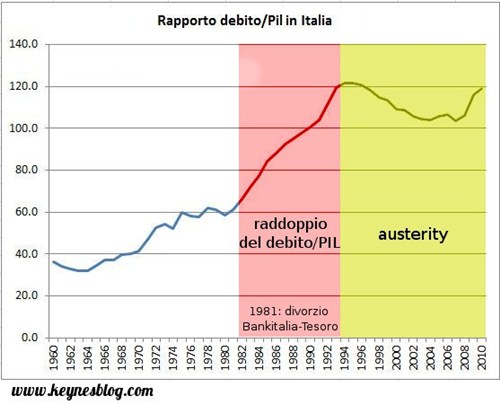 20160921 VM grafico