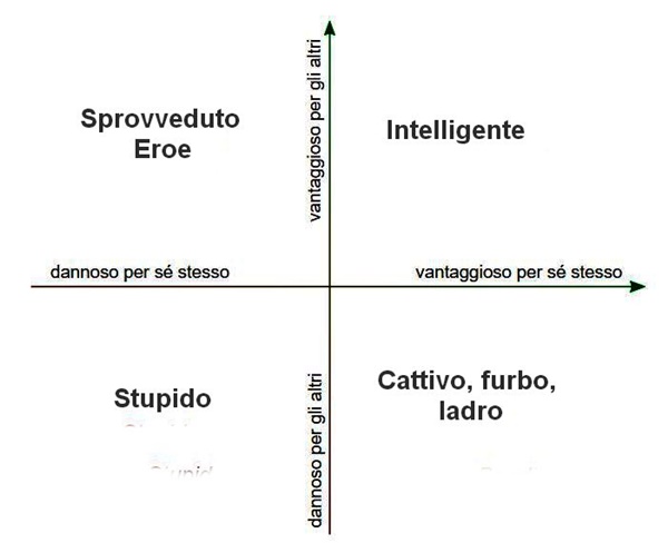 20190514 VM Stupidità