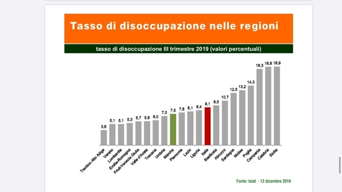 20200820 VM Disoccupazione 2019